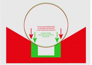 prisma-auflagepunkte-1